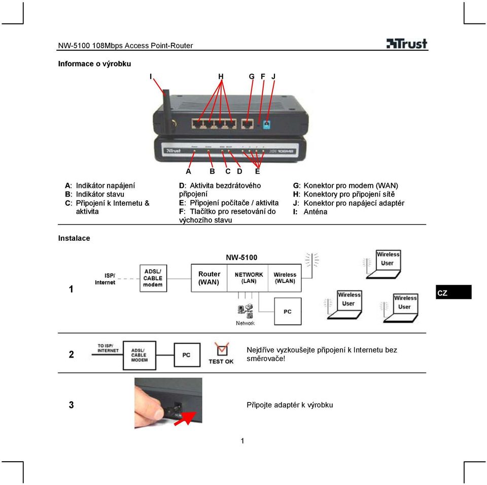 do výchozího stavu G: Konektor pro modem (WAN) H: Konektory pro připojení sítě J: Konektor pro napájecí adaptér I: