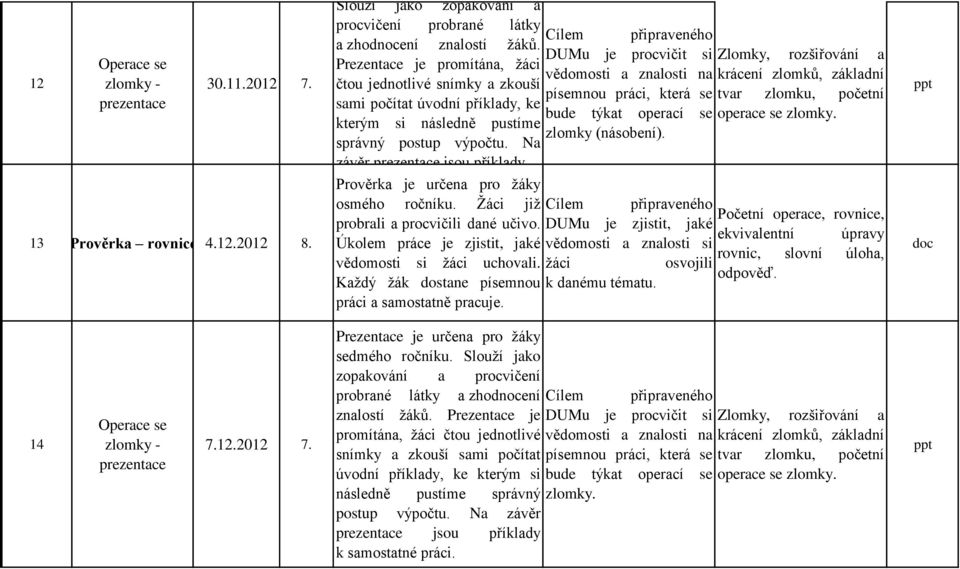 Na závěr jsou příklady Prověrka je určena pro žáky osmého ročníku. Žáci již probrali a procvičili dané učivo. zlomky (násobení).