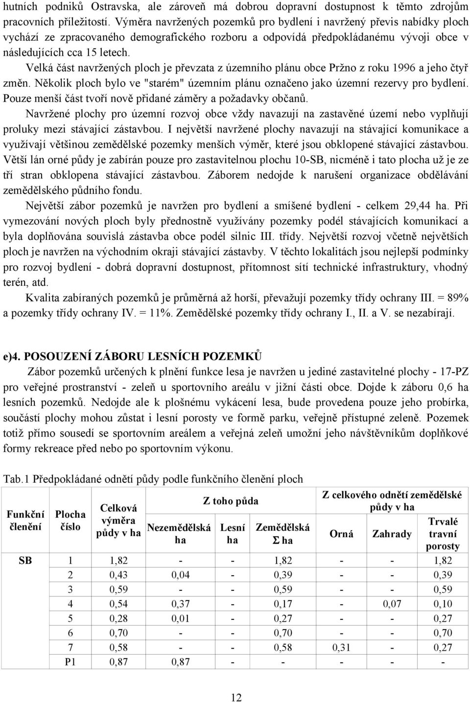 Velká část navržených ploch je převzata z územního plánu obce Pržno z roku 1996 a jeho čtyř změn. Několik ploch bylo ve "starém" územním plánu označeno jako územní rezervy pro bydlení.