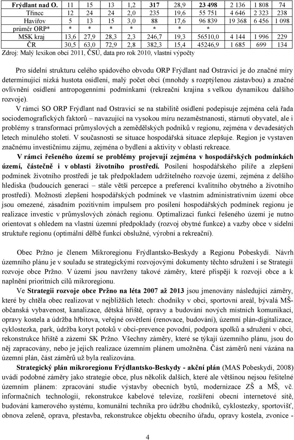 2,3 246,7 19,3 56510,0 4 144 1 996 229 ČR 30,5 63,0 72,9 2,8 382,3 15,4 45246,9 1 685 699 134 Zdroj: Malý lexikon obcí 2011, ČSÚ, data pro rok 2010, vlastní výpočty Pro sídelní strukturu celého