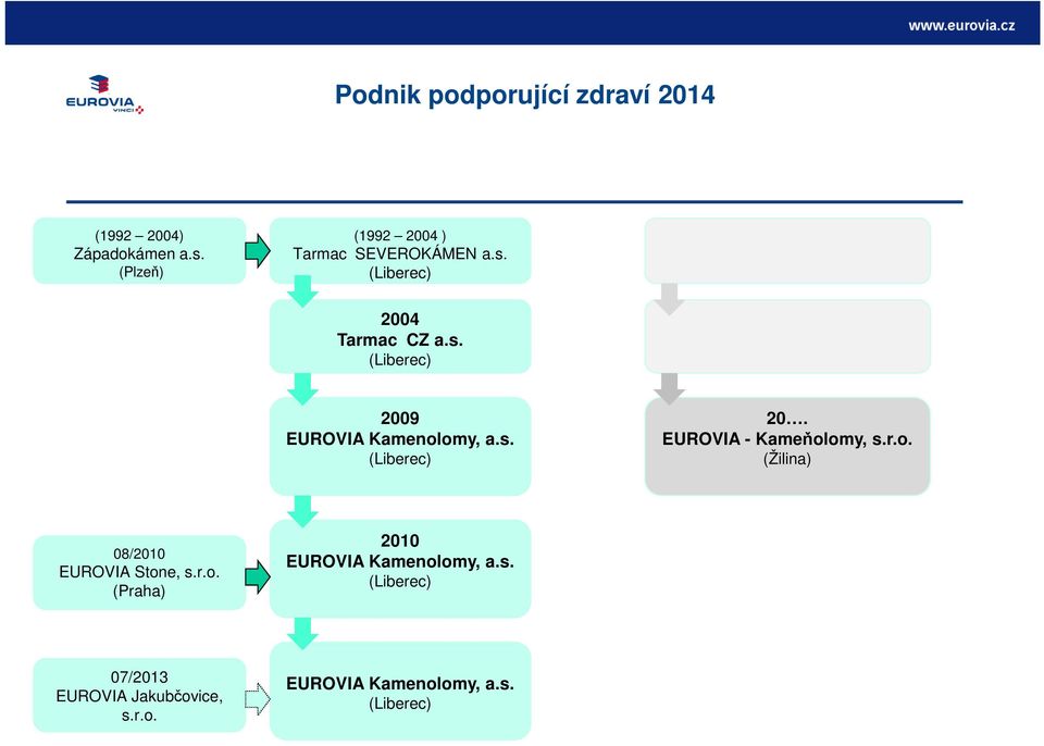 r.o. (Praha) 2010 EUROVIA Kamenolomy, a.s. (Liberec) 