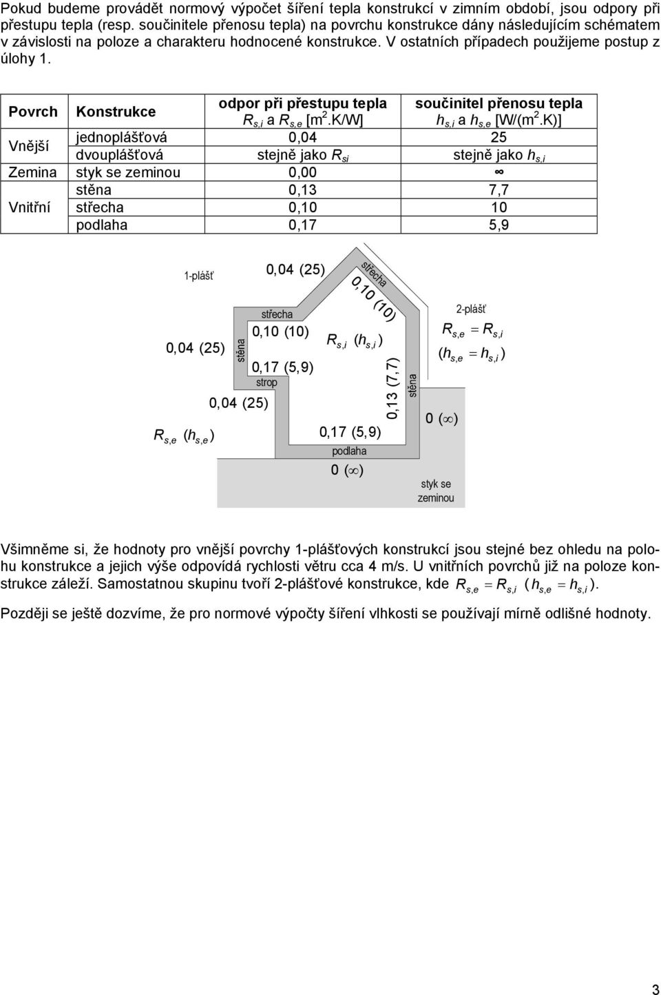 Povrch Konstrukce odpor při přestupu tepla si a se [m.k/w] součinitel přenosu tepla h si a h se [W/(m.