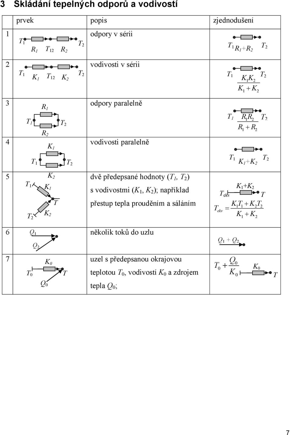 T ) T 1 K 1 K s vodivostmi (K 1 K ); například 1 +K T ekv T T přestup tepla prouděním a sáláním K1T1 KT Tekv K K K T 1 6 Q 1 několik