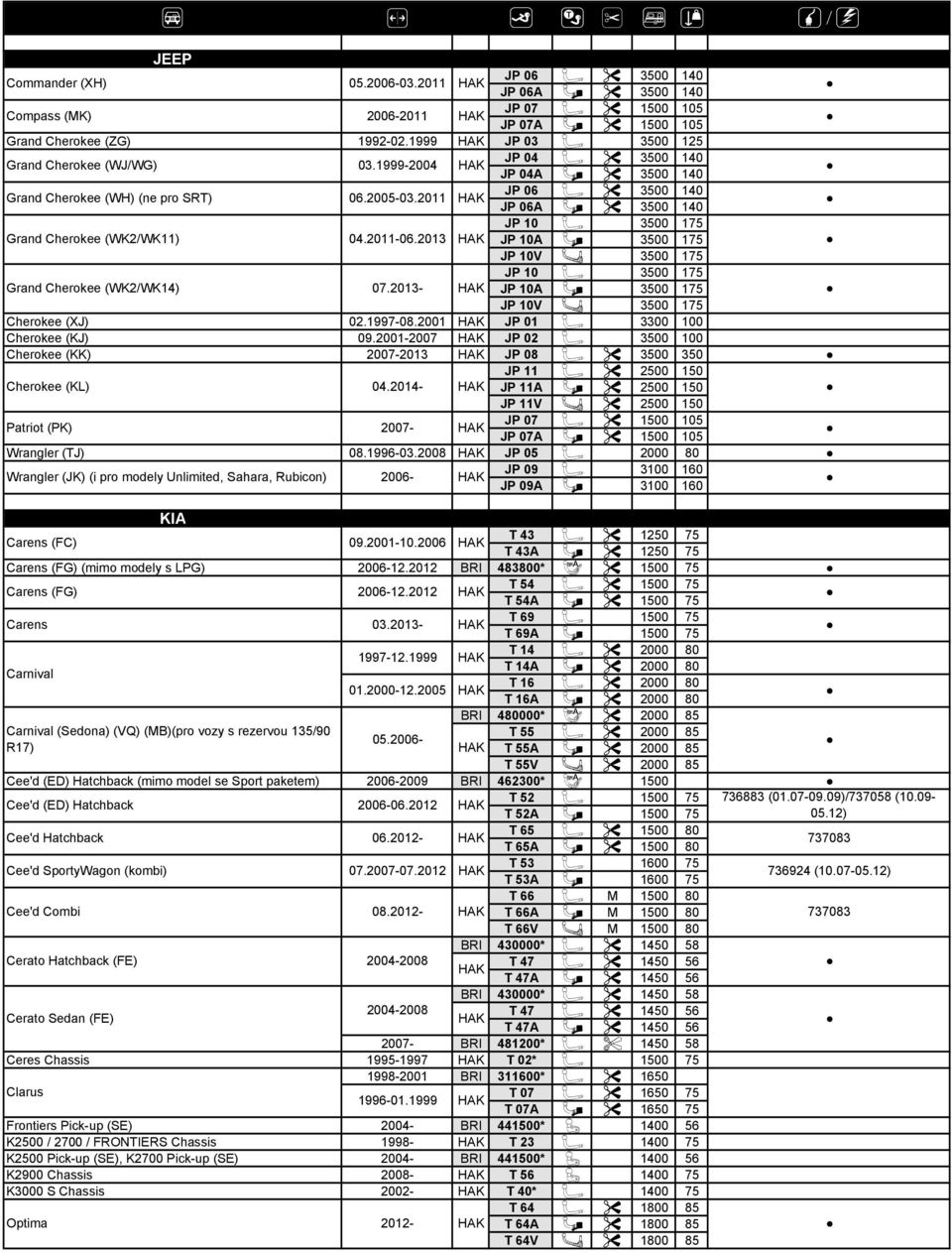2013 JP 10 30 1 JP 10V H 30 1 JP 10 30 1 Grand Cherokee (K2/K14) 07.2013- JP 10 30 1 JP 10V H 30 1 Cherokee (XJ) 02.1997-08.2001 JP 01 3300 Cherokee (KJ) 09.