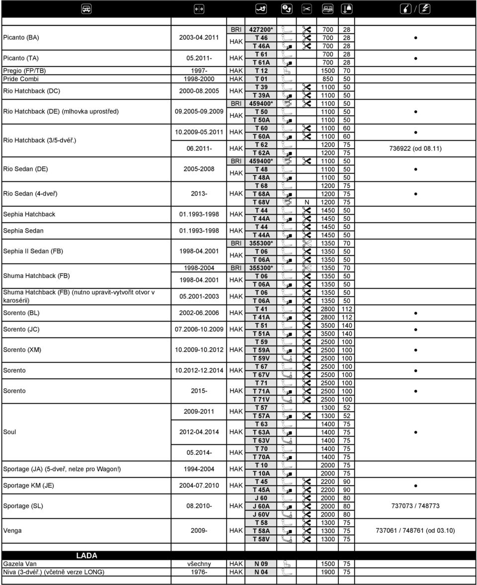 11) I 459400* C 1 io Sedan (DE) 2005-2008 T 48 1 T 48 1 T 68 io Sedan (4-dveř) 2013- T 68 T 68V C Sephia Hatchback Sephia Sedan 01.1993-1998 01.