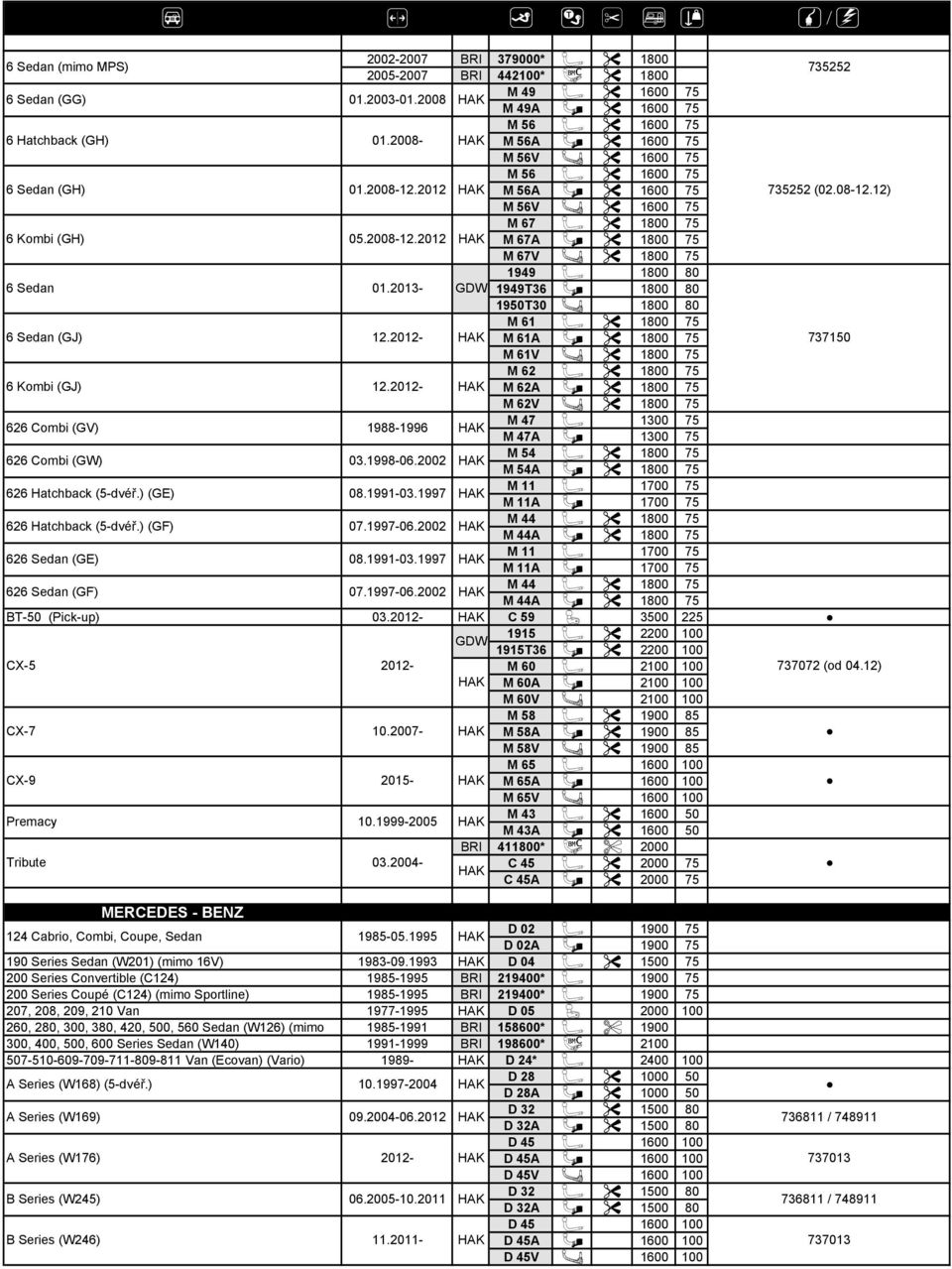 2012- M 61 10 7371 M 61V H 10 M 62 10 6 Kombi (GJ) 12.2012- M 62 10 M 62V H 10 626 Combi (GV) 626 Combi (G) 626 Hatchback (5-dvéř.) (GE) 626 Hatchback (5-dvéř.