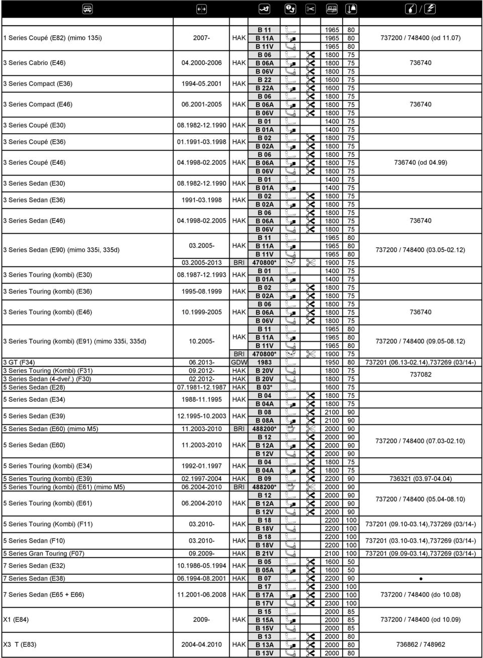 1998-02.2005 06 10 736740 (od 04.99) 06V H 10 3 Series Sedan (E30) 08.1982-12.1990 01 01 3 Series Sedan (E36) 1991-03.1998 02 10 02 10 06 10 3 Series Sedan (E46) 04.1998-02.2005 06 10 736740 06V H 10 11 1965 3 Series Sedan (E90) (mimo 335i, 335d) 03.