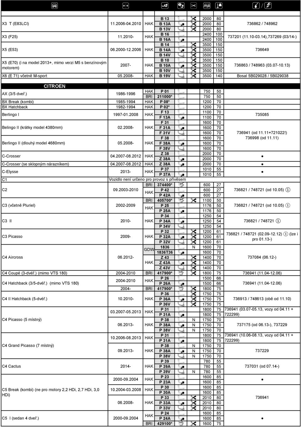 2008-19V H 30 140 osal 29028 / 29038 C4 Picasso (5 místný) C4 Grand Picasso (7 místný) C5 I (sedan 4 dveř.) -09.2004 P 36V H 10 P 31 10 P 31 10 P 38 10 CITOË X (3/5 dveř.