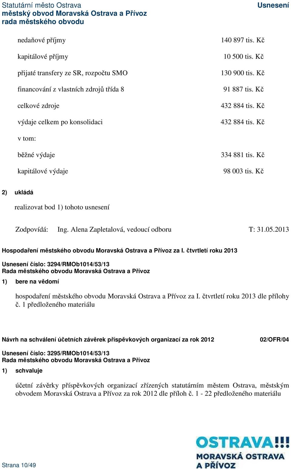 Alena Zapletalová, vedoucí odboru T: 31.05.2013 Hospodaření městského obvodu Moravská Ostrava a Přívoz za I.