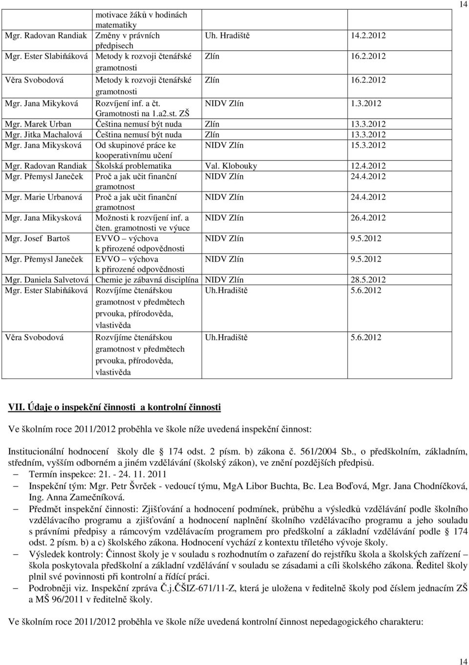 Jitka Machalová Čeština nemusí být nuda Zlín 13.3.2012 Mgr. Jana Mikysková Od skupinové práce ke NIDV Zlín 15.3.2012 kooperativnímu učení Mgr. Radovan Randiak Školská problematika Val. Klobouky 12.4.