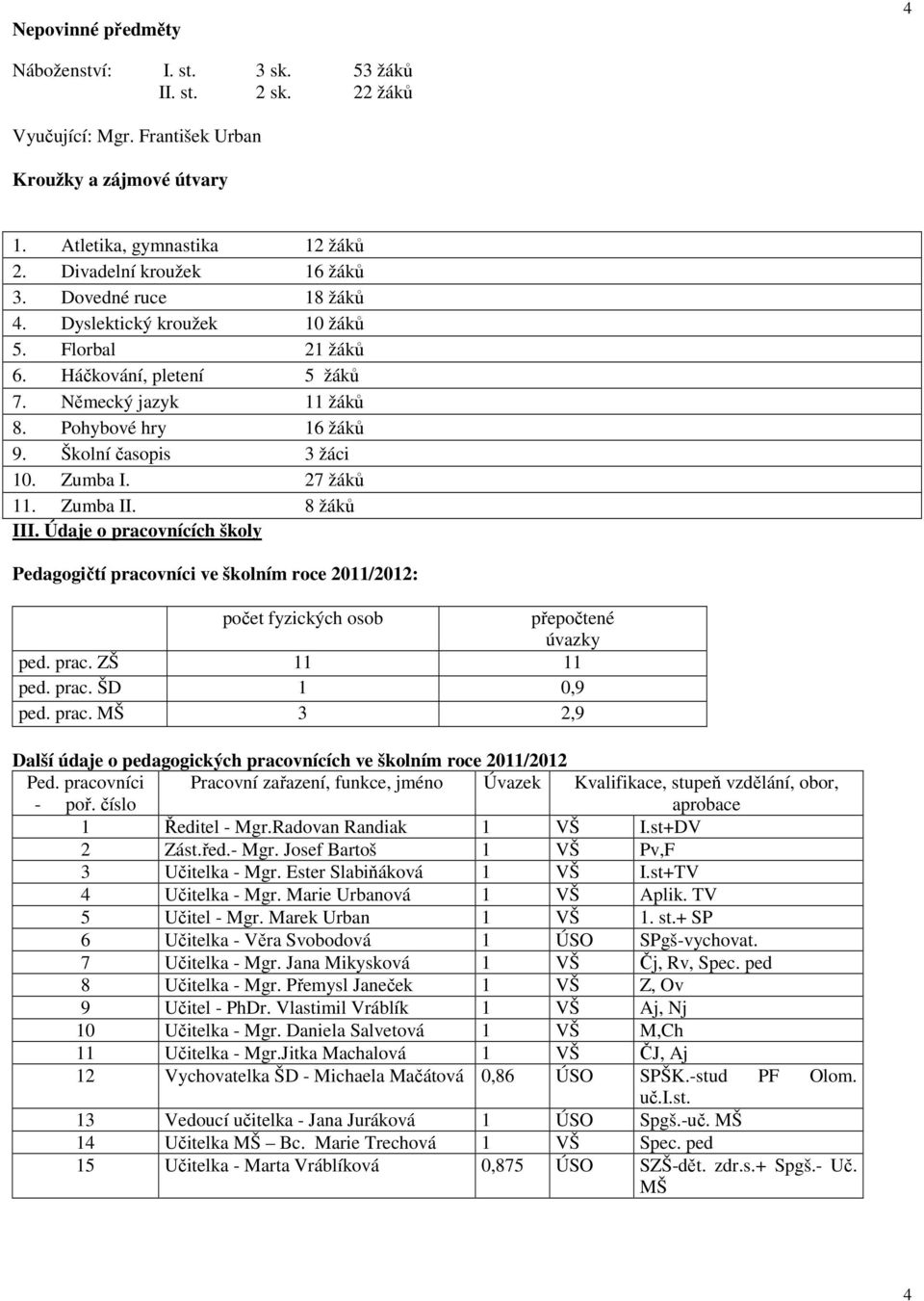 Zumba II. 8 žáků III. Údaje o pracovnících školy Pedagogičtí pracovníci ve školním roce 2011/2012: počet fyzických osob přepočtené úvazky ped. prac. ZŠ 11 11 ped. prac. ŠD 1 0,9 ped. prac. MŠ 3 2,9 Další údaje o pedagogických pracovnících ve školním roce 2011/2012 Ped.