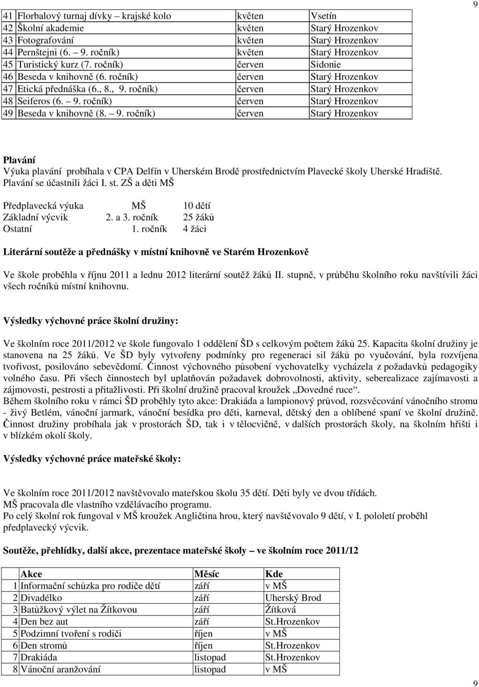 ročník) červen Starý Hrozenkov 48 Seiferos (6. 9. ročník) červen Starý Hrozenkov 49 Beseda v knihovně (8. 9. ročník) červen Starý Hrozenkov 9 Plavání Výuka plavání probíhala v CPA Delfín v Uherském Brodě prostřednictvím Plavecké školy Uherské Hradiště.