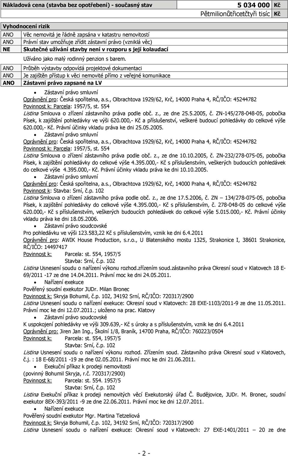 Průběh výstavby odpovídá projektové dokumentaci Je zajištěn přístup k věci nemovité přímo z veřejné komunikace Zástavní právo zapsané na LV Zástavní právo smluvní Oprávnění pro: Česká spořitelna, a.s., Olbrachtova 1929/62, Krč, 14000 Praha 4, RČ/IČO: 45244782 Povinnost k: Parcela: 1957/5, st.