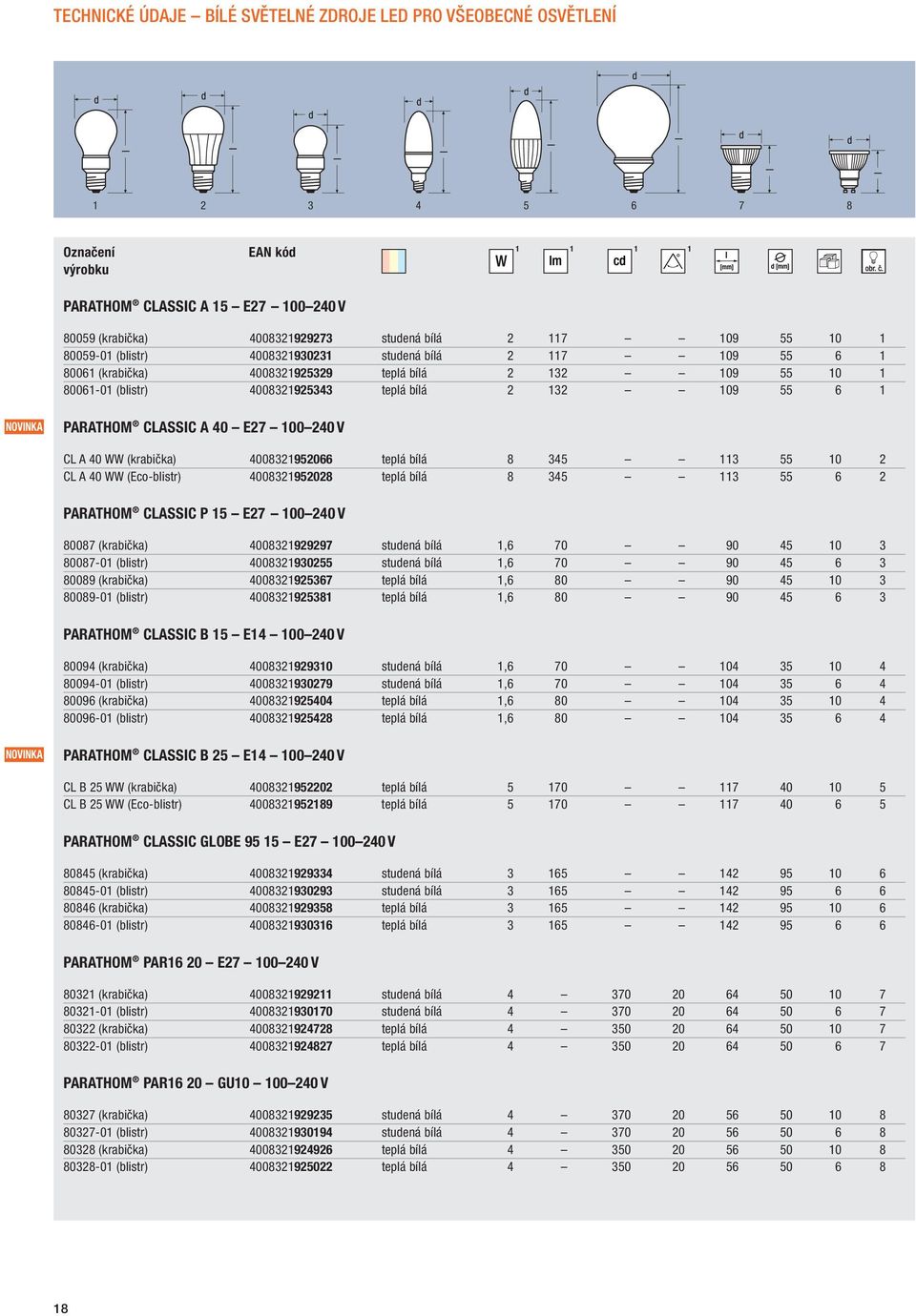 PARATHOM CLASSIC A 40 E27 100 240 V CL A 40 WW (krabička) 4008321952066 teplá bílá 8 345 113 55 10 2 CL A 40 WW (Eco-blistr) 4008321952028 teplá bílá 8 345 113 55 6 2 PARATHOM CLASSIC P 15 E27 100