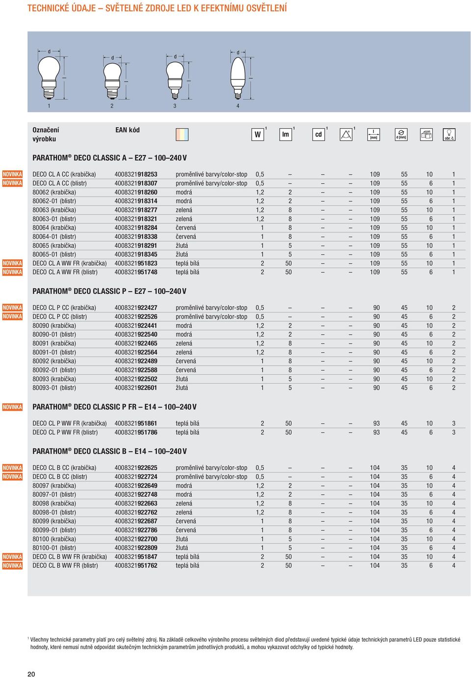 modrá 1,2 2 109 55 6 1 80063 (krabička) 4008321918277 zelená 1,2 8 109 55 10 1 80063-01 (blistr) 4008321918321 zelená 1,2 8 109 55 6 1 80064 (krabička) 4008321918284 červená 1 8 109 55 10 1 80064-01