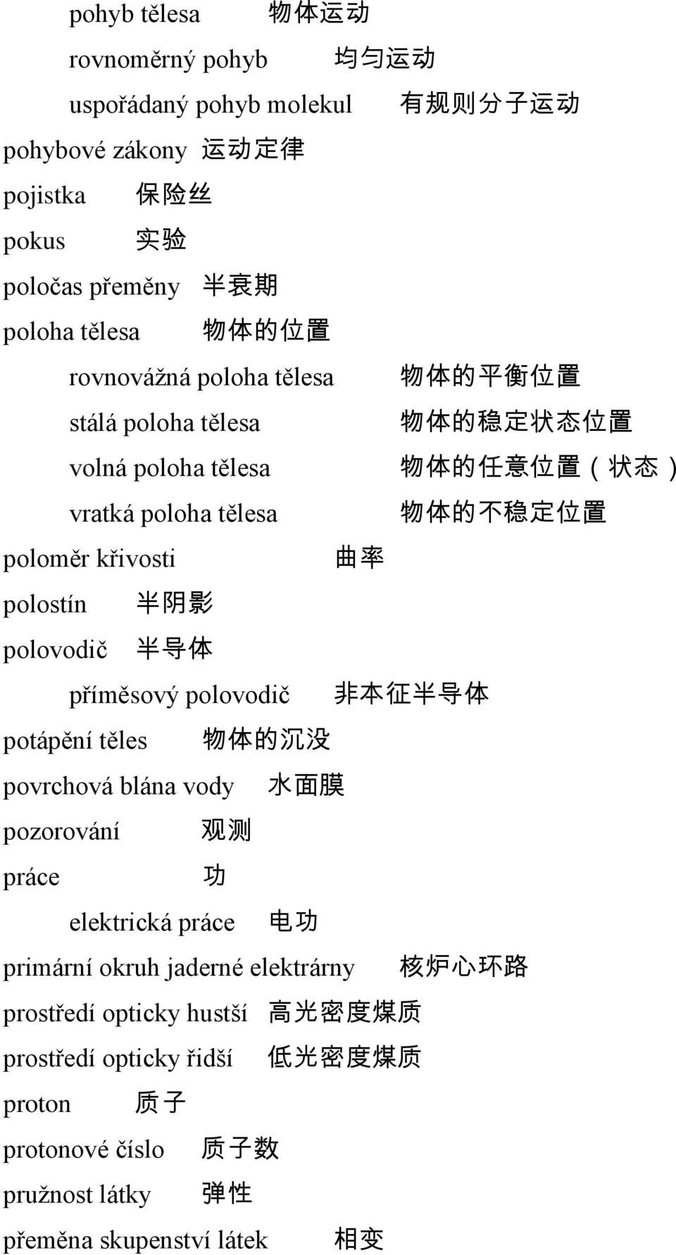 polostín 半 阴 影 polovodič 半 导 体 příměsový polovodič 非 本 征 半 导 体 potápění těles 物 体 的 沉 没 povrchová blána vody 水 面 膜 pozorování 观 测 práce 功 elektrická práce 电 功 primární okruh