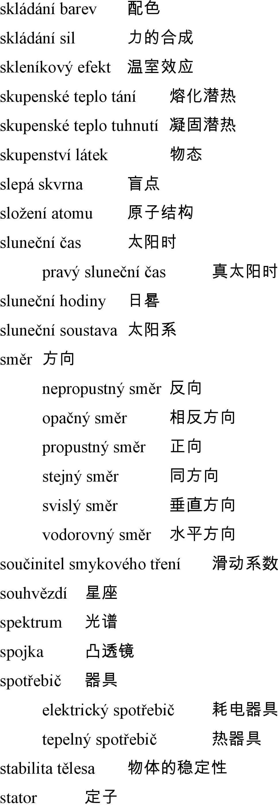 nepropustný směr 反 向 opačný směr 相 反 方 向 propustný směr 正 向 stejný směr 同 方 向 svislý směr 垂 直 方 向 vodorovný směr 水 平 方 向 součinitel smykového