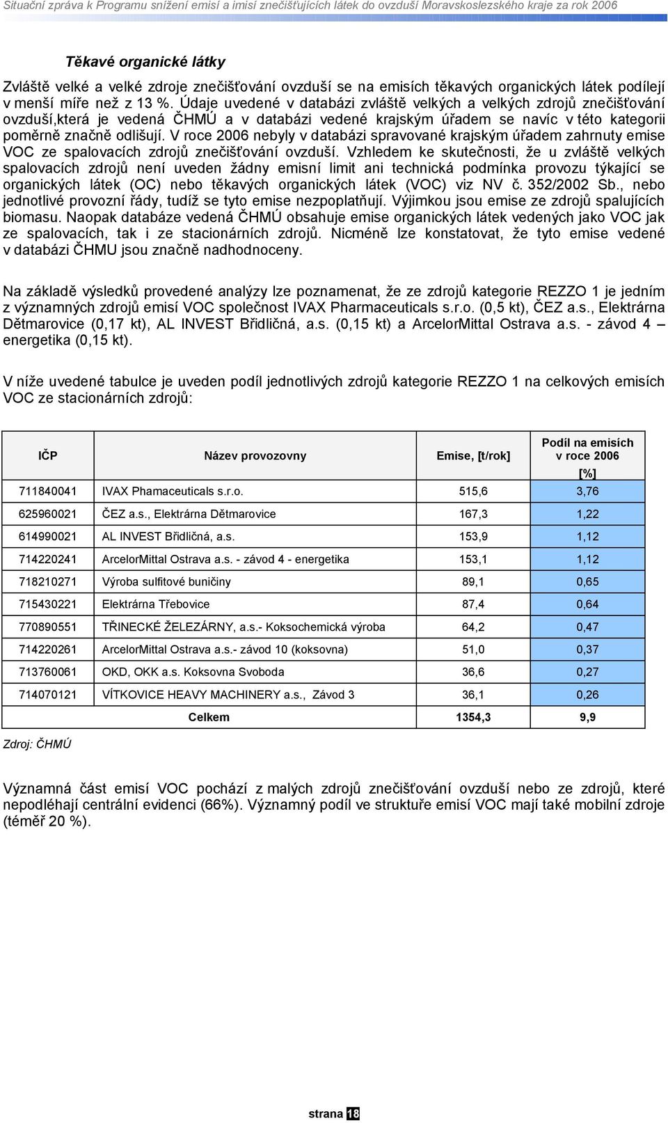 Údaje uvedené v databázi zvláště velkých a velkých zdrojů znečišťování ovzduší,která je vedená a v databázi vedené krajským úřadem se navíc v této kategorii poměrně značně odlišují.