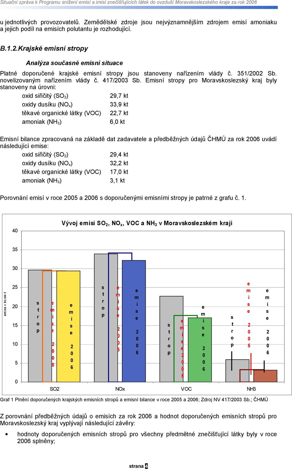 .Krajské emisní stropy Analýza současné emisní situace Platné doporučené krajské emisní stropy jsou stanoveny nařízením vlády č. 351/ Sb. novelizovaným nařízením vlády č. 417/3 Sb.