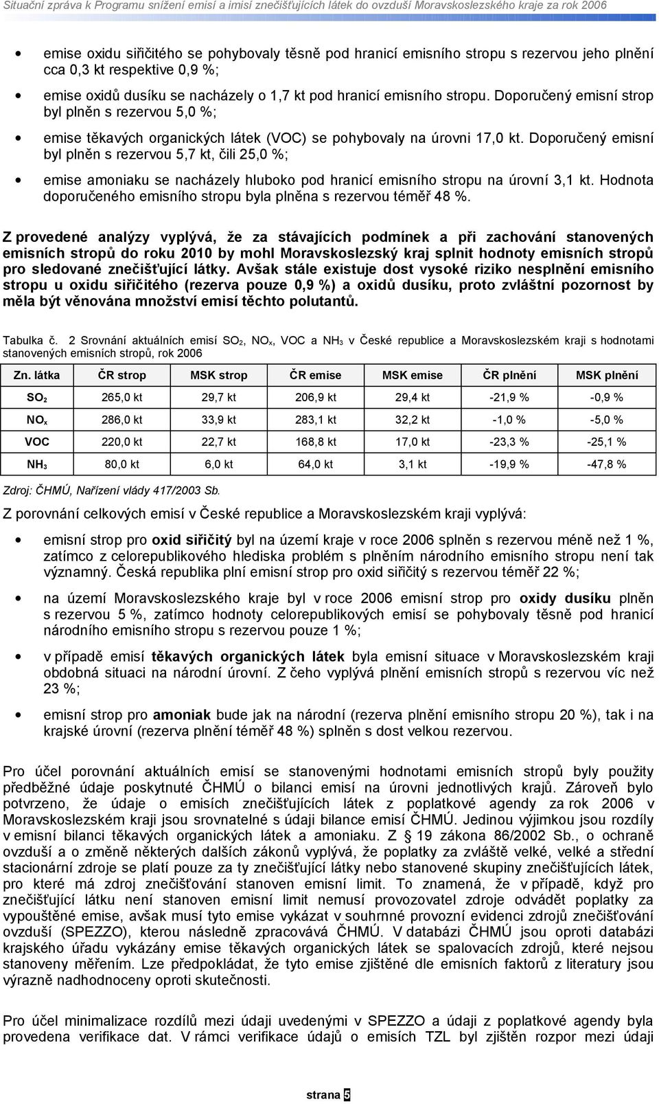 Doporučený emisní strop byl plněn s rezervou 5, %; emise těkavých organických látek (VOC) se pohybovaly na úrovni 17, kt.