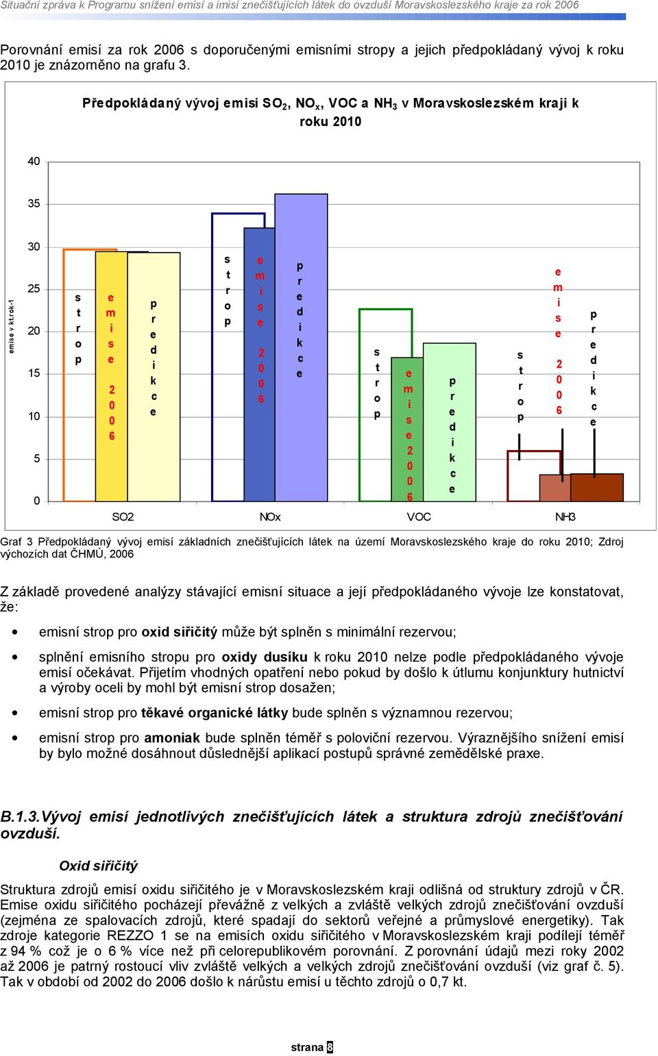 rok1 5 s t r o p e m i s e 15 1 6 p r e d i k c e s t r o p e m i s e 6 p r e d i k c e 5 SO NOx e m i s e s t r o p e m i s e 6 p r e d i k c e VOC s t r o p 6 p r e d i k c e NH3 Graf 3