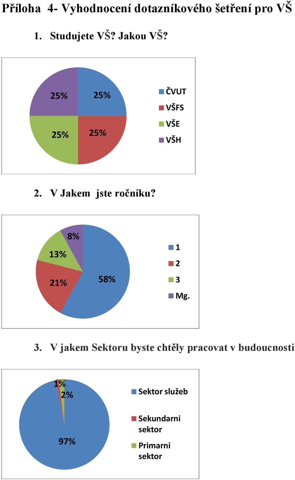 13% 21% 8% 58% 1 2 3 