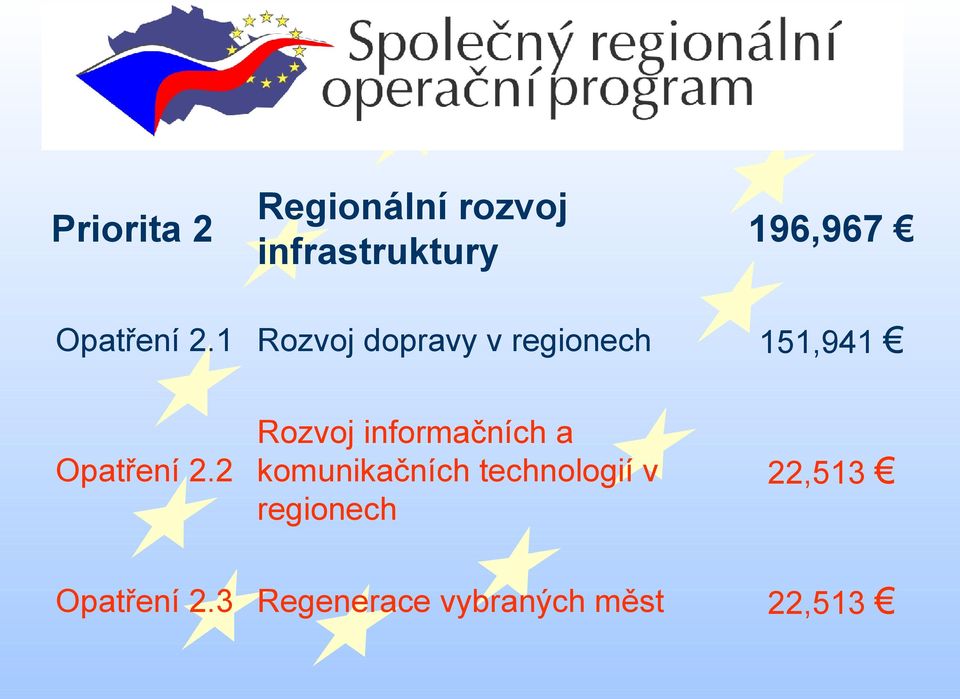 regionech 196,967 151,941 Opatření 2.