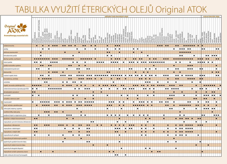 eukalyptus klokan fenykl grapefruit heřmánek žlutý hřebíček jalovec jedle šišky kadidlovník kafr kafr přírodní krystaly kajeput kananga kleč jehličí kmín kopr nať koriandr kozlík lavandin levandule