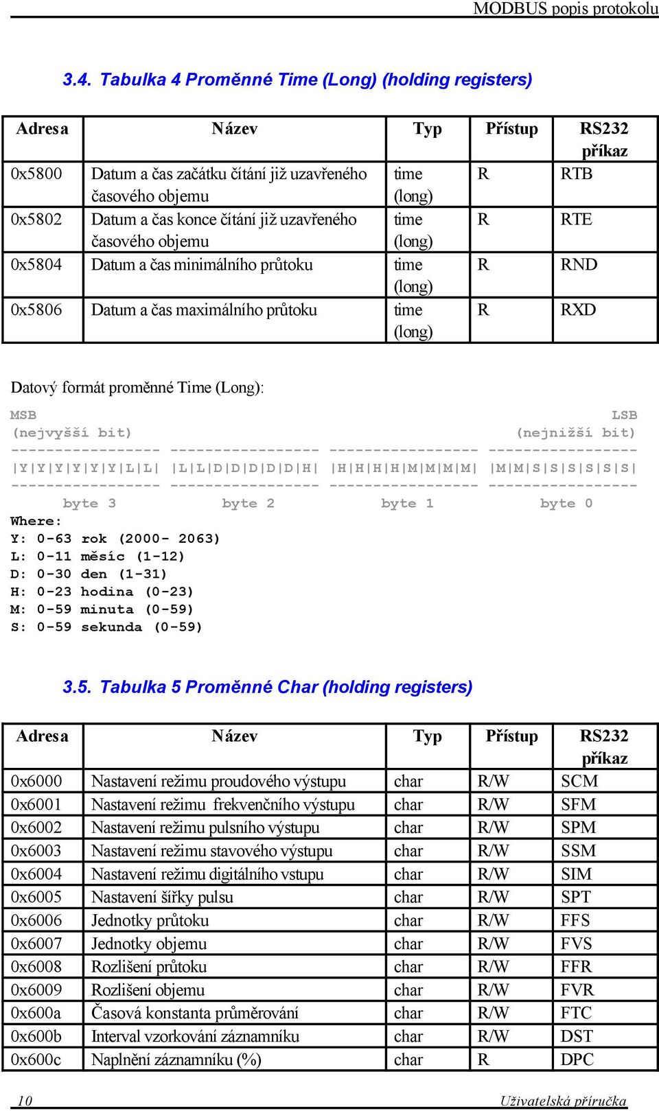(nejnižší bit) Y Y Y Y Y Y L L L L D D D D D H H H H H M M M M M M S S S S S S byte 3 byte 2 byte 1 byte 0 Where: Y: 0-63 rok (2000-2063) L: 0-11 měsíc (1-12) D: 0-30 den (1-31) H: 0-23 hodina (0-23)