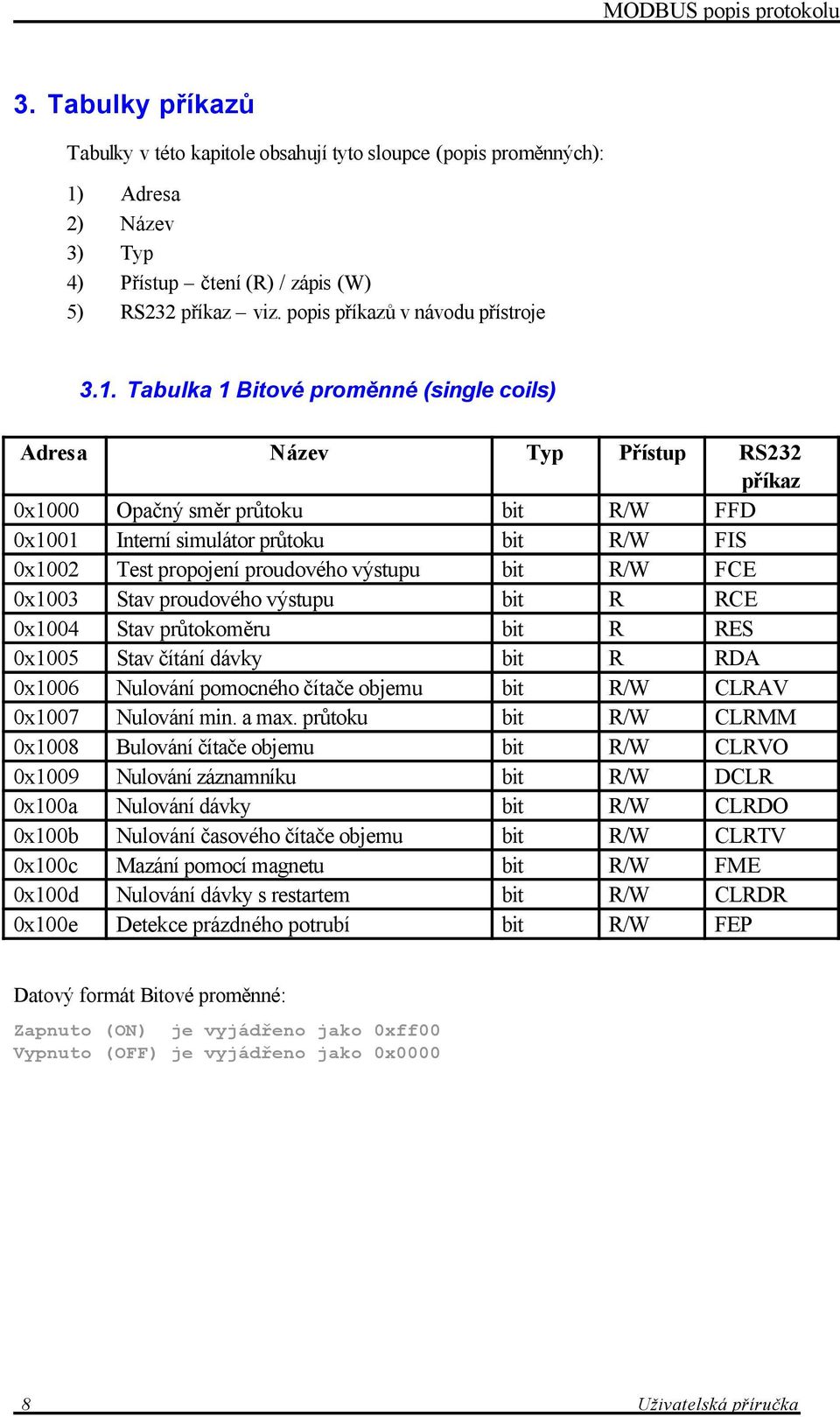Tabulka 1 Bitové proměnné (single coils) 0x1000 Opačný směr průtoku bit R/W FFD 0x1001 Interní simulátor průtoku bit R/W FIS 0x1002 Test propojení proudového výstupu bit R/W FCE 0x1003 Stav