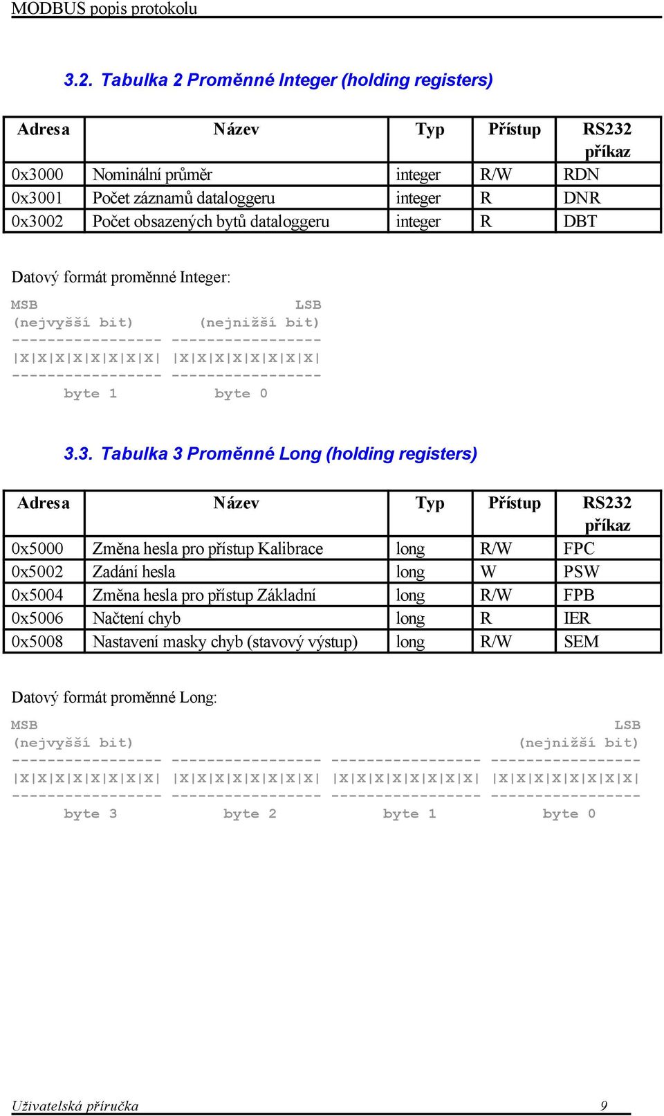 3. Tabulka 3 Proměnné Long (holding registers) 0x5000 Změna hesla pro přístup Kalibrace long R/W FPC 0x5002 Zadání hesla long W PSW 0x5004 Změna hesla pro přístup Základní long R/W FPB 0x5006 Načtení