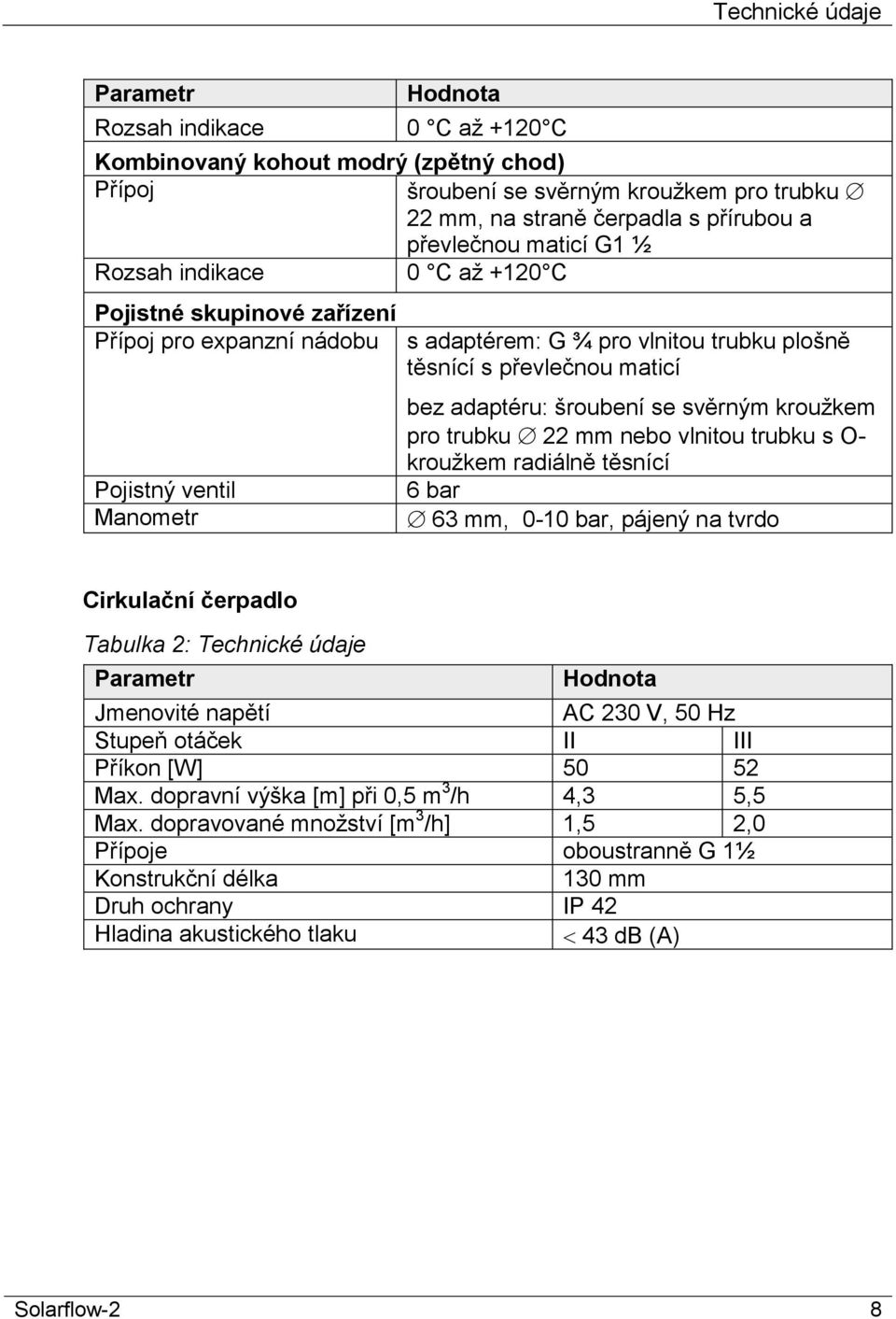 adaptéru: šroubení se svěrným kroužkem pro trubku 22 mm nebo vlnitou trubku s O- kroužkem radiálně těsnící 6 bar 63 mm, 0-10 bar, pájený na tvrdo Cirkulační čerpadlo Tabulka 2: Technické údaje