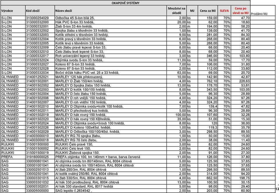 pravý s těsněním 33 hnědá, 6,00 ks 268,00 70% 80,40 SLON 313000332005 Kotlík levý s těsněním 33 hnědá, 5,00 ks 268,00 70% 80,40 SLON 313000332009 Čelo žlabu pravé lepené Slon 33, 8,00 ks 68,00 70%