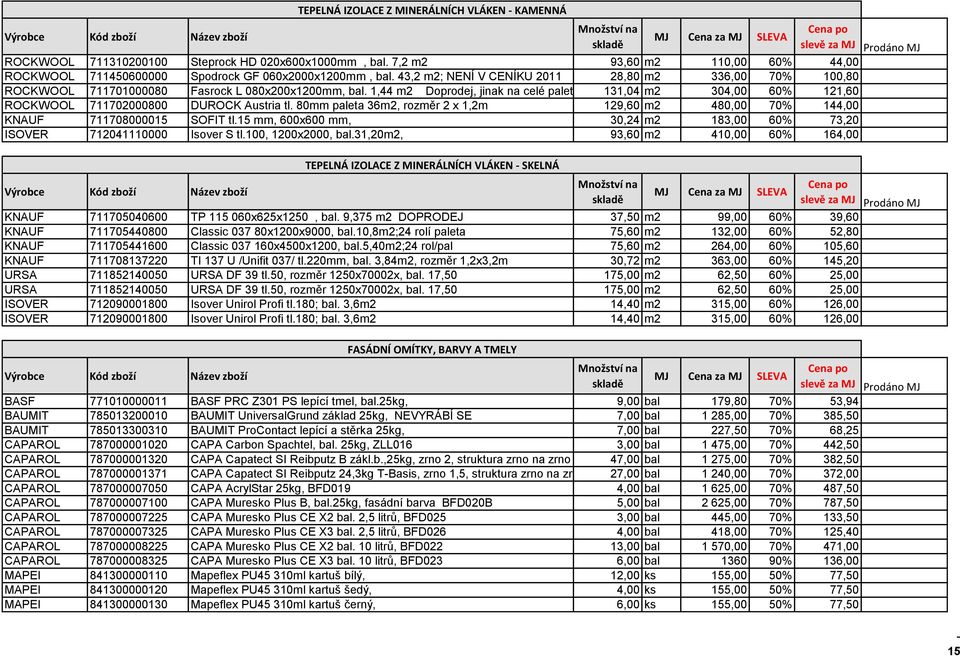 1,44 m2 Doprodej, jinak na celé palety 131,04 m2 304,00 60% 121,60 ROCKWOOL 711702000800 DUROCK Austria tl. 80mm paleta 36m2, rozměr 2 x 1,2m 129,60 m2 480,00 70% 144,00 KNAUF 711708000015 SOFIT tl.