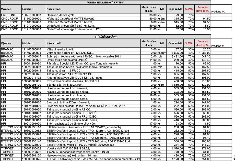 12m, 11,00 ks 62,00 70% 18,60 STŘEŠNÍ DOPLŇKY BRAMAC 111400000018 Větrací vsuvka k folii, 3,00 ks 37,50 30% 26,25 BRAMAC 111400002008 Větrací pás nároží TH METALROLL, 2,00 ks5bm 1 805,00 40% 1 083,00