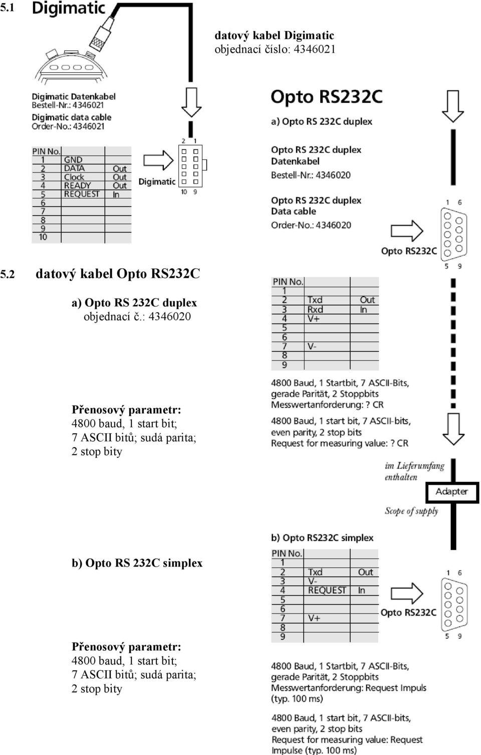 : 4346020 Přenosový parametr: 4800 baud, 1 start bit; 7 ASCII bitů; sudá