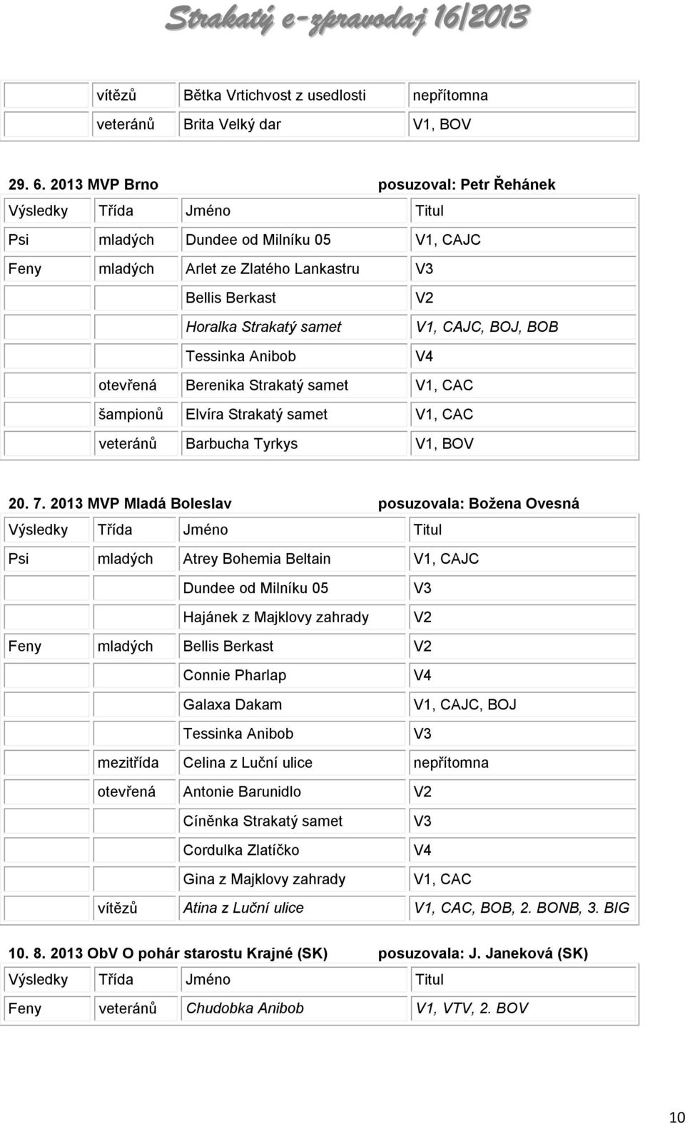 V4 otevřená Berenika Strakatý samet V1, CAC šampionů Elvíra Strakatý samet V1, CAC veteránů Barbucha Tyrkys V1, BOV 20. 7.