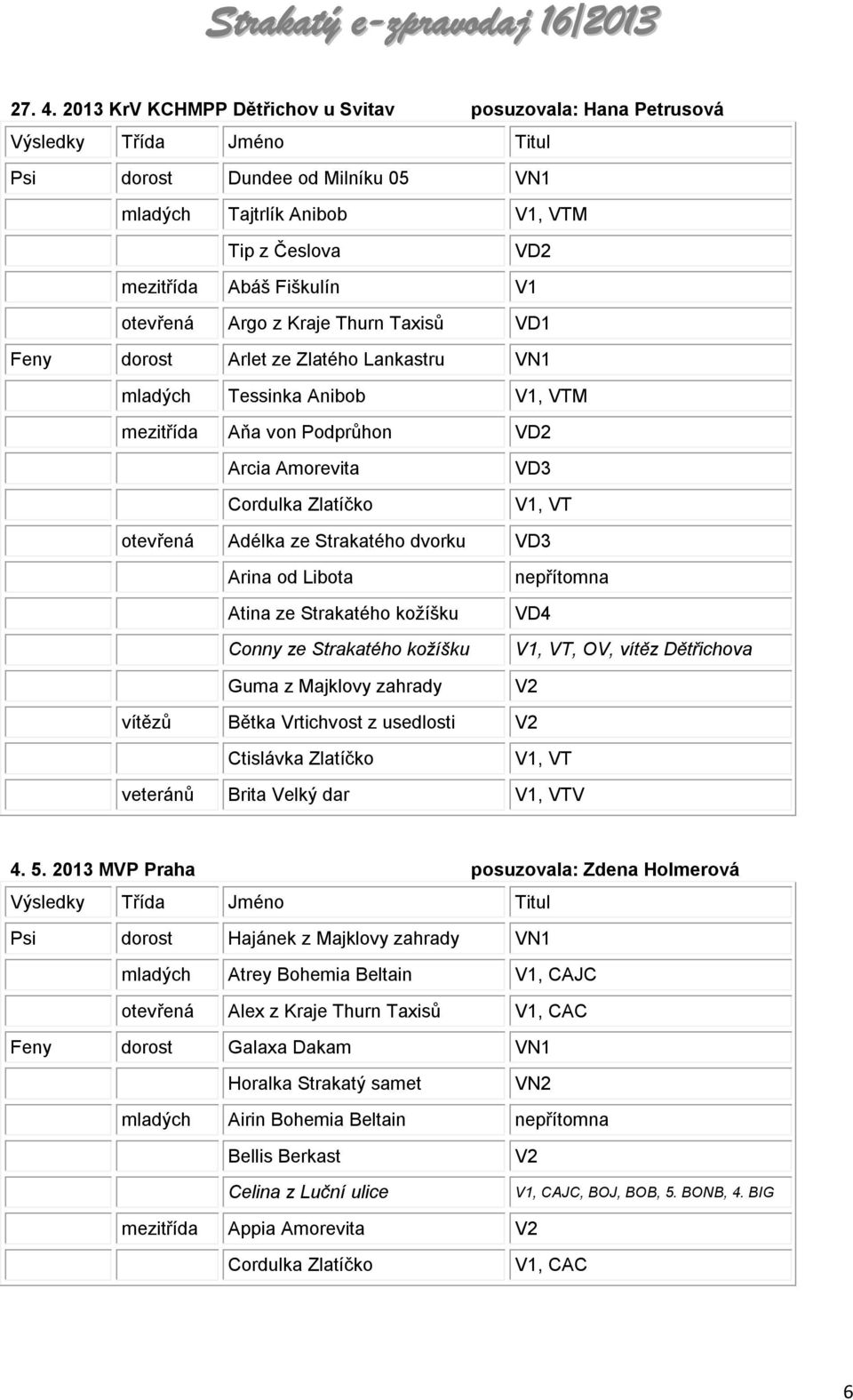 Thurn Taxisů VD1 Feny dorost Arlet ze Zlatého Lankastru VN1 mladých Tessinka Anibob V1, VTM mezitřída Aňa von Podprůhon VD2 Arcia Amorevita Cordulka Zlatíčko VD3 V1, VT otevřená Adélka ze Strakatého
