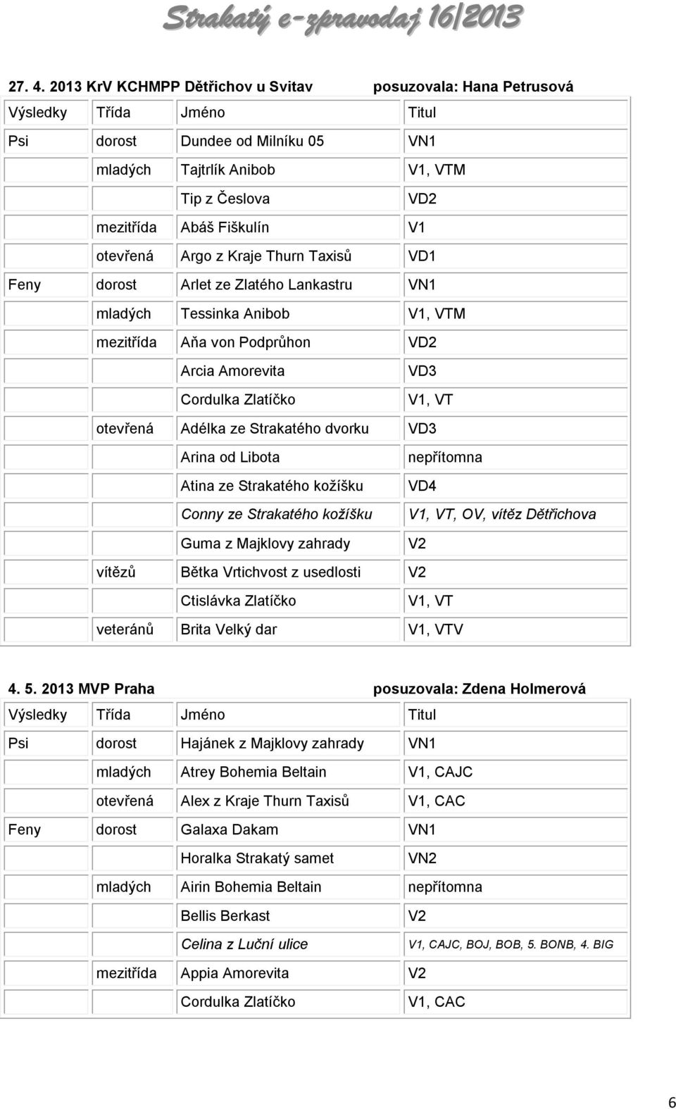 Thurn Taxisů VD1 Feny dorost Arlet ze Zlatého Lankastru VN1 mladých Tessinka Anibob V1, VTM mezitřída Aňa von Podprůhon VD2 Arcia Amorevita Cordulka Zlatíčko VD3 V1, VT otevřená Adélka ze Strakatého