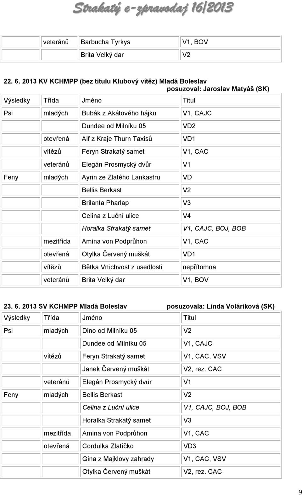 vítězů Feryn Strakatý samet V1, CAC veteránů Elegán Prosmycký dvůr V1 Feny mladých Ayrin ze Zlatého Lankastru VD Bellis Berkast Brilanta Pharlap Celina z Luční ulice Horalka Strakatý samet V2 V3 V4