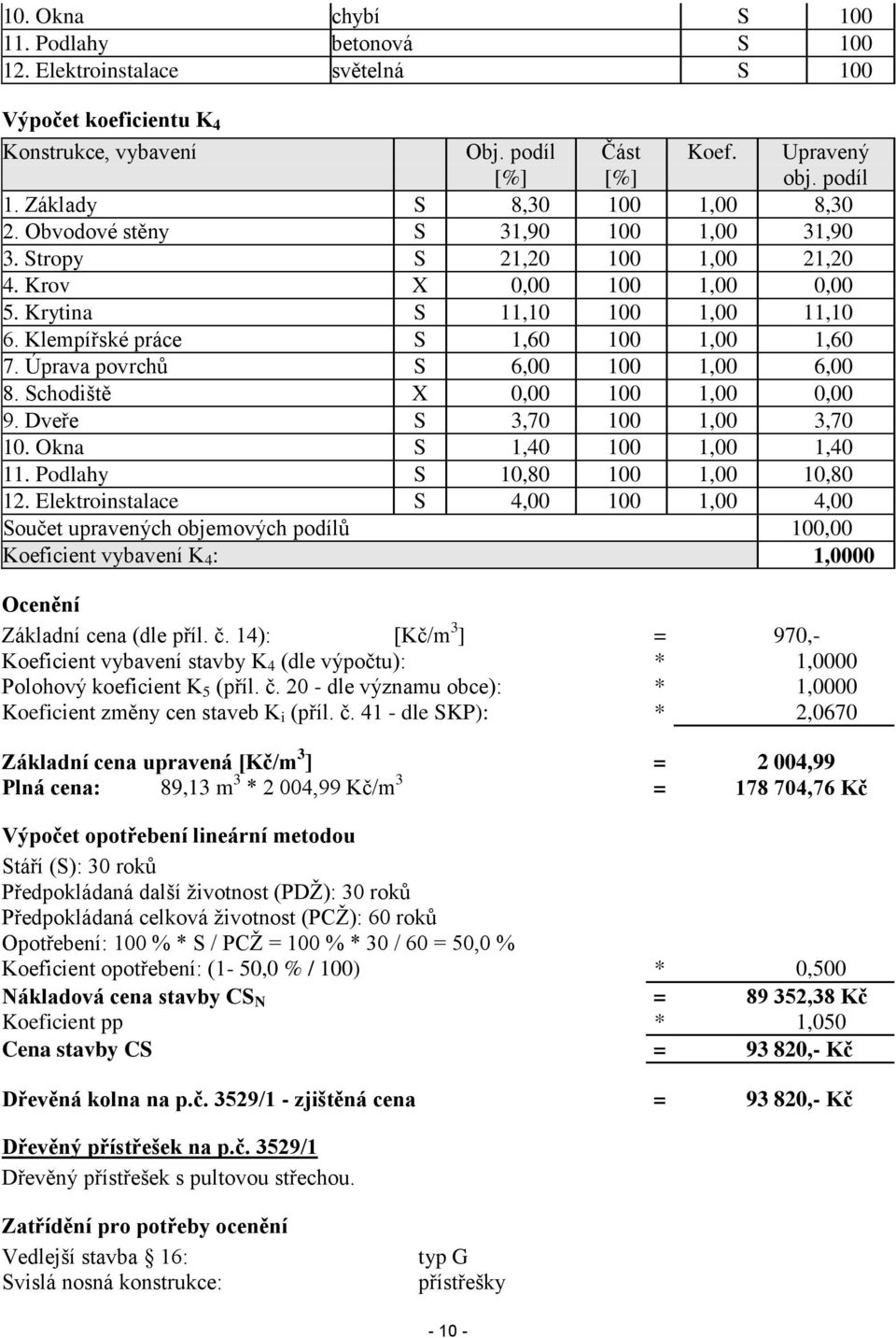 Klempířské práce S 1,60 100 1,00 1,60 7. Úprava povrchů S 6,00 100 1,00 6,00 8. Schodiště X 0,00 100 1,00 0,00 9. Dveře S 3,70 100 1,00 3,70 10. Okna S 1,40 100 1,00 1,40 11.
