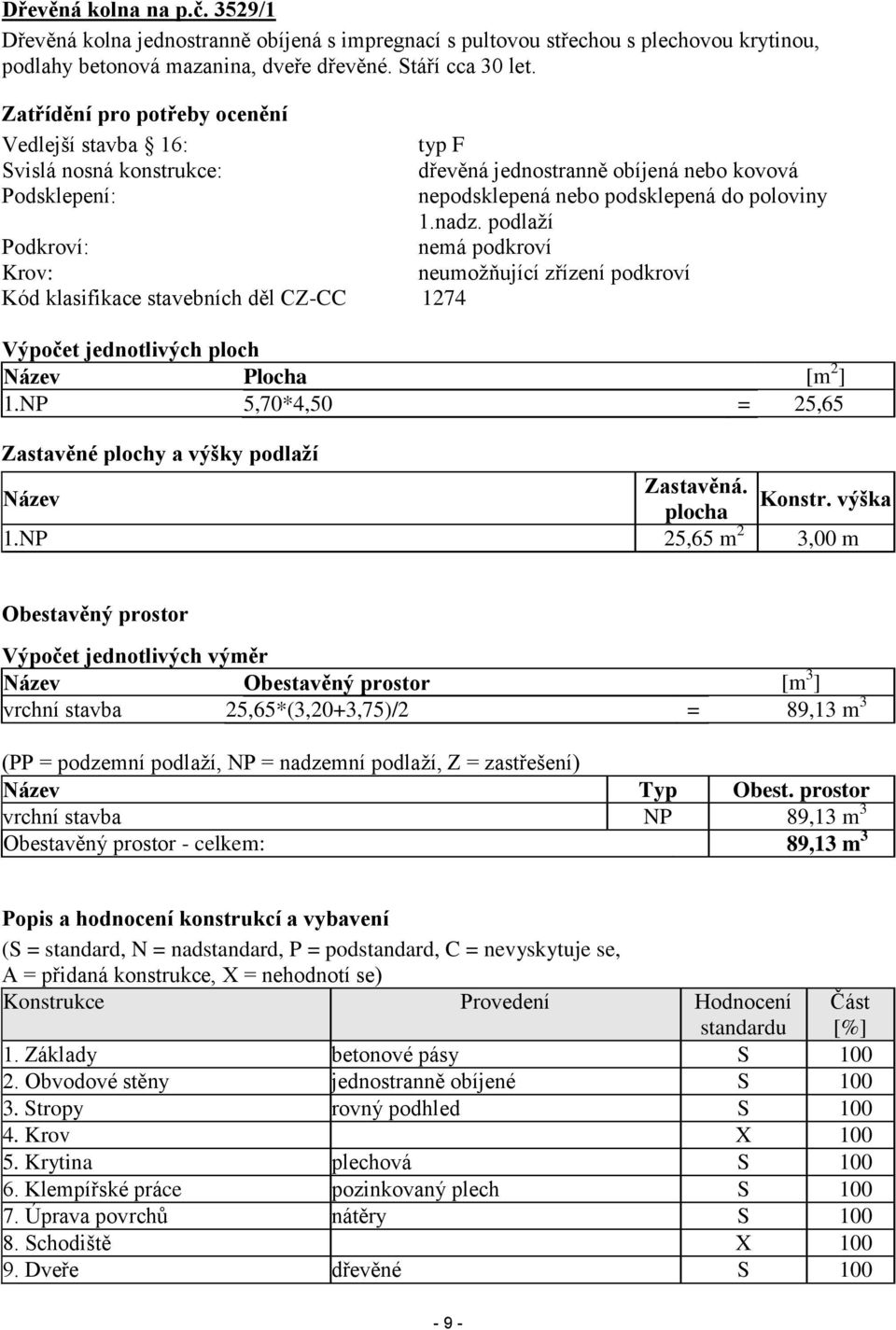 podlaží Podkroví: nemá podkroví Krov: neumožňující zřízení podkroví Kód klasifikace stavebních děl CZ-CC 1274 Výpočet jednotlivých ploch Název Plocha [m 2 ] 1.