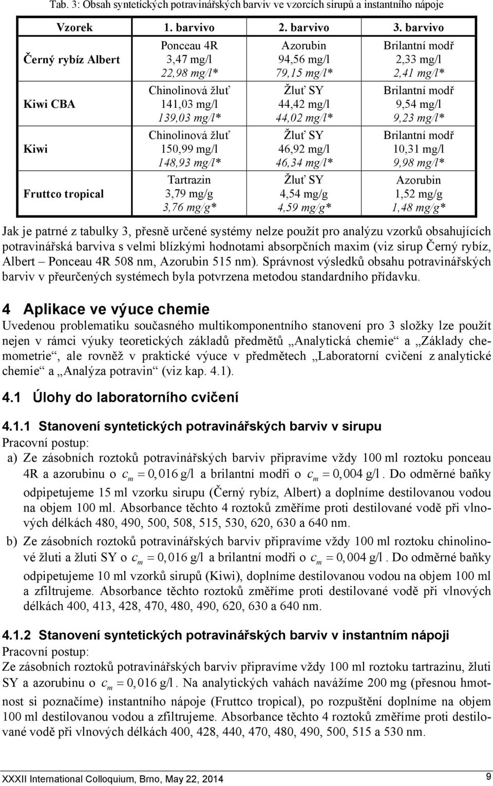 barvivo Černý rybíz Albert Kiwi CBA Kiwi Fruttco tropical Ponceau 4R,47 mg/l 22,98 mg/l* Chinolinová žluť 4,0 mg/l 9,0 mg/l* Chinolinová žluť 50,99 mg/l 48,9 mg/l* Tartrazin,79 mg/g,76 mg/g* Azorubin