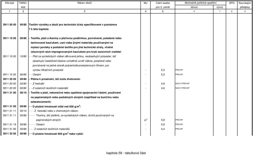 5911 10 00 10/80 - - Plsti ze syntetických vláken děrované jehlou, neobsahující polyester, též obsahující katalitické částice umístěné uvnitř vlákna, potažené nebo povrstvené ne jedné straně