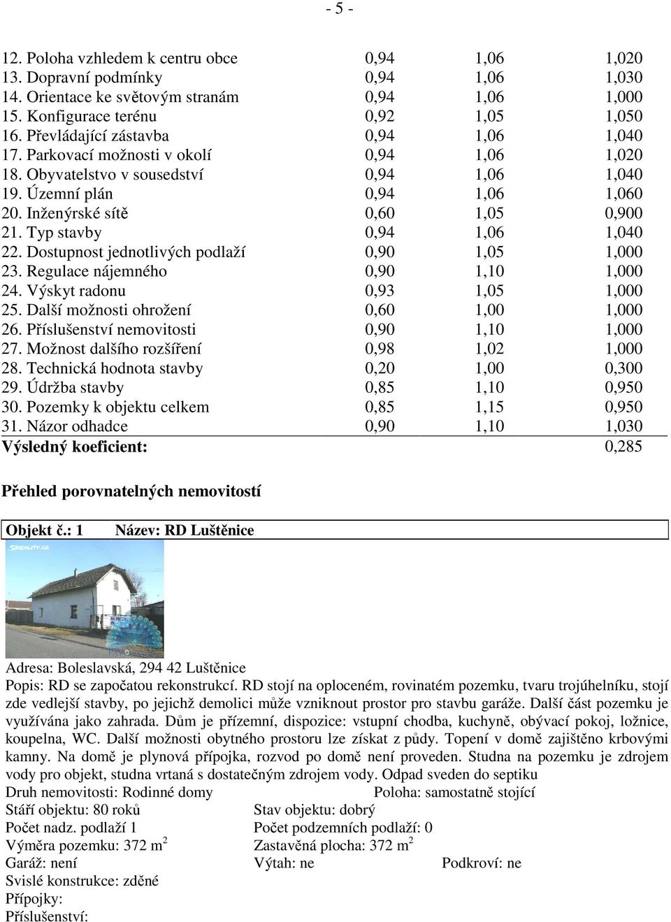 Inženýrské sítě 0,60 1,05 0,900 21. Typ stavby 0,94 1,06 1,040 22. Dostupnost jednotlivých podlaží 0,90 1,05 1,000 23. Regulace nájemného 0,90 1,10 1,000 24. Výskyt radonu 0,93 1,05 1,000 25.