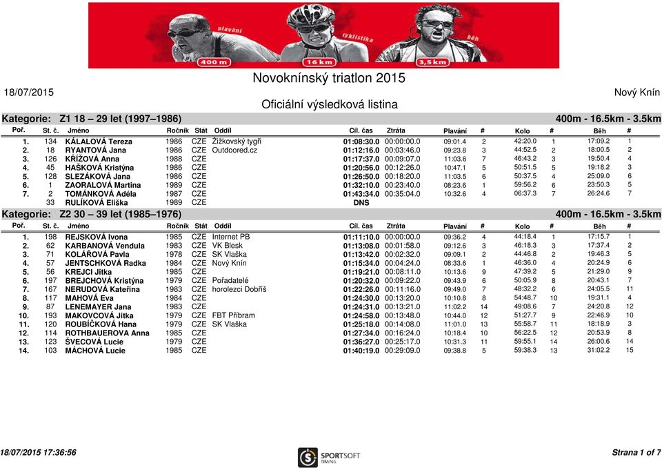 45 HAŠKOVÁ Kristýna 1986 CZE 01:20:56.0 00:12:26.0 10:47.1 5 50:51.5 5 19:18.2 3 5. 128 SLEZÁKOVÁ Jana 1986 CZE 01:26:50.0 00:18:20.0 11:03.5 6 50:37.5 4 25:09.0 6 6.