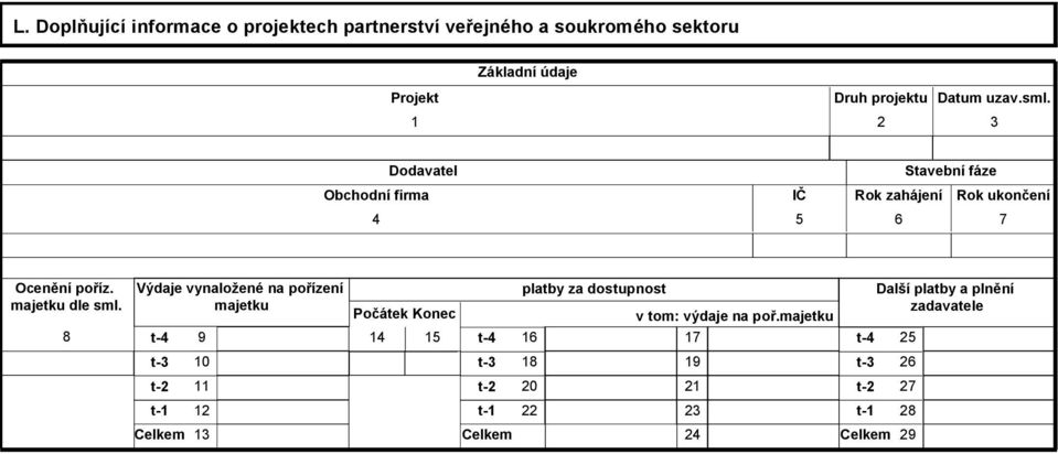 8 Výdaje vynaložené na pořízení majetku t-4 t-3 t-2 t-1 9 10 11 12 Celkem 13 Počátek Konec 14 15 t-4 t-3 t-2 t-1 Celkem platby