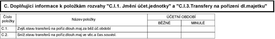 Název položky Zvýš.stavu transferů na poříz.dlouh.maj.za běž.úč.