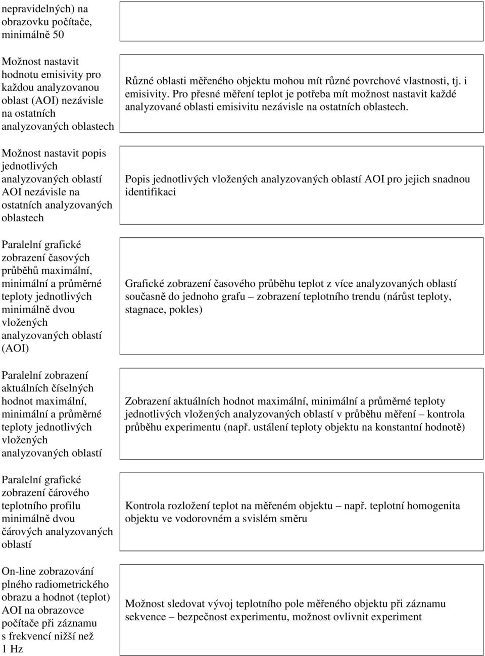 Paralelní zobrazení aktuálních číselných hodnot maximální, minimální a průměrné teploty jednotlivých vložených Paralelní grafické zobrazení čárového teplotního profilu minimálně dvou čárových