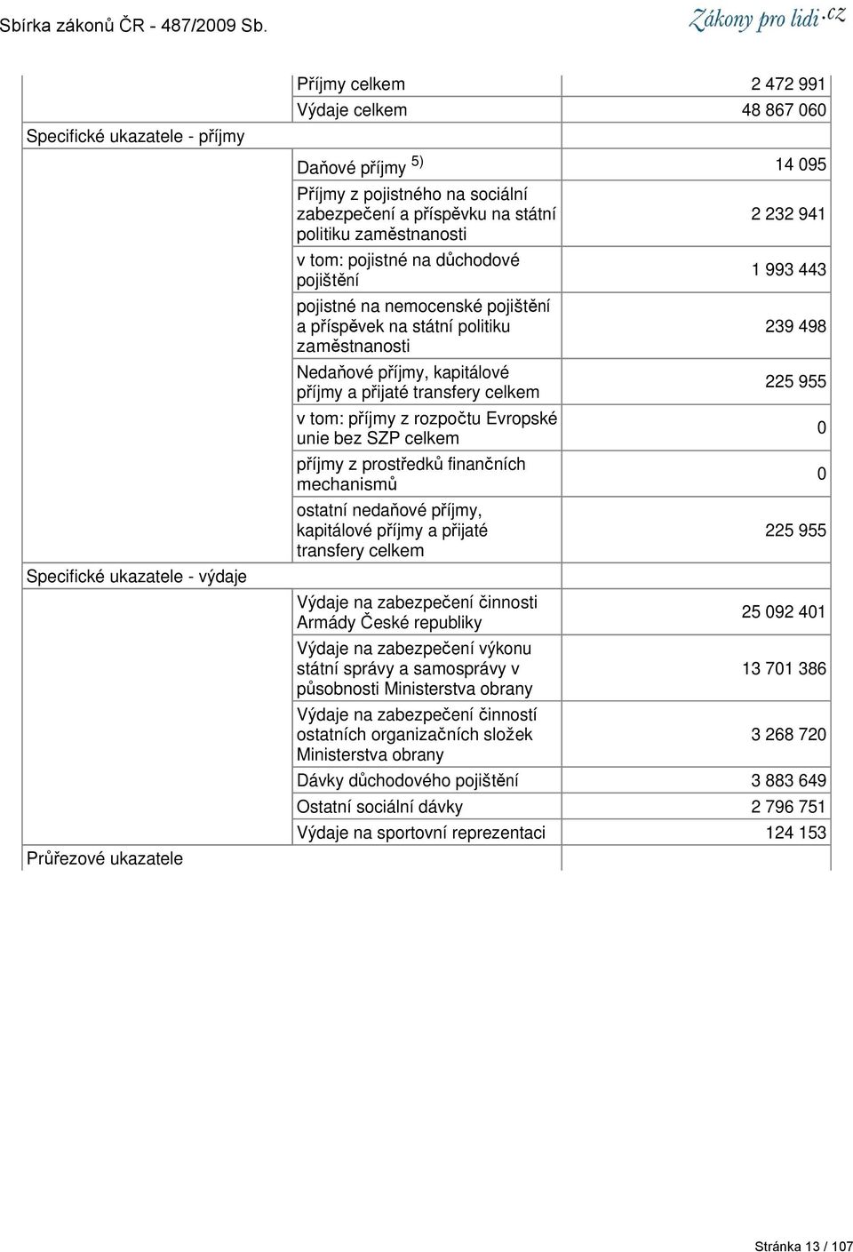 přijaté transfery celkem v tom: příjmy z rozpočtu Evropské unie bez SZP celkem příjmy z prostředků finančních mechanismů ostatní nedaňové příjmy, kapitálové příjmy a přijaté transfery celkem Výdaje